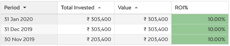 My Alternate Investments Update - January'20