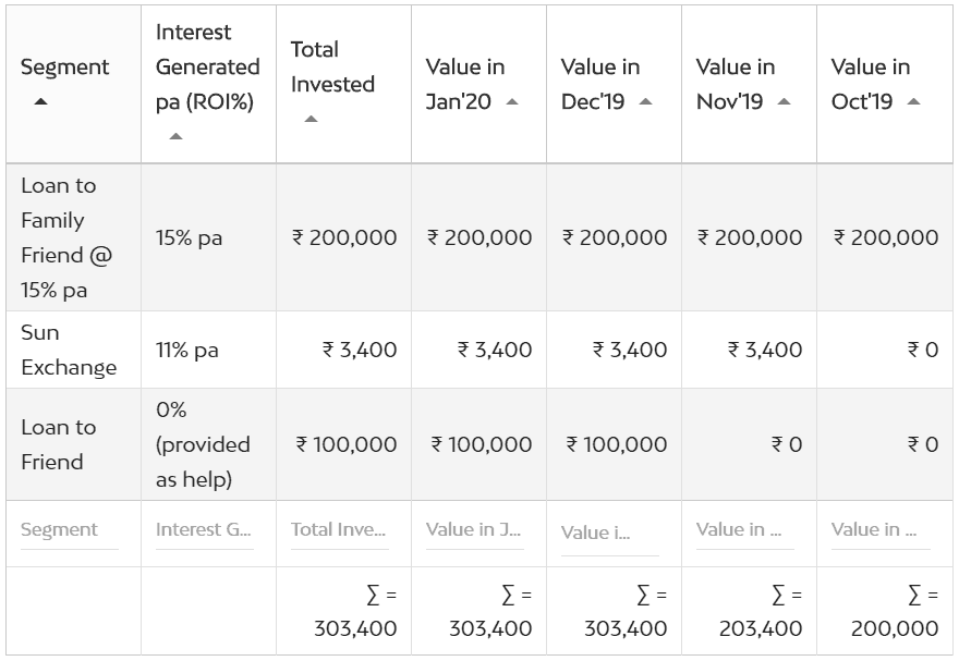 My Alternate Investments Update - January'20