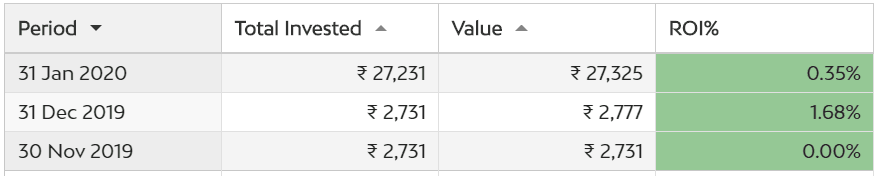 P2P lending updates - January'20 Cautious when lending