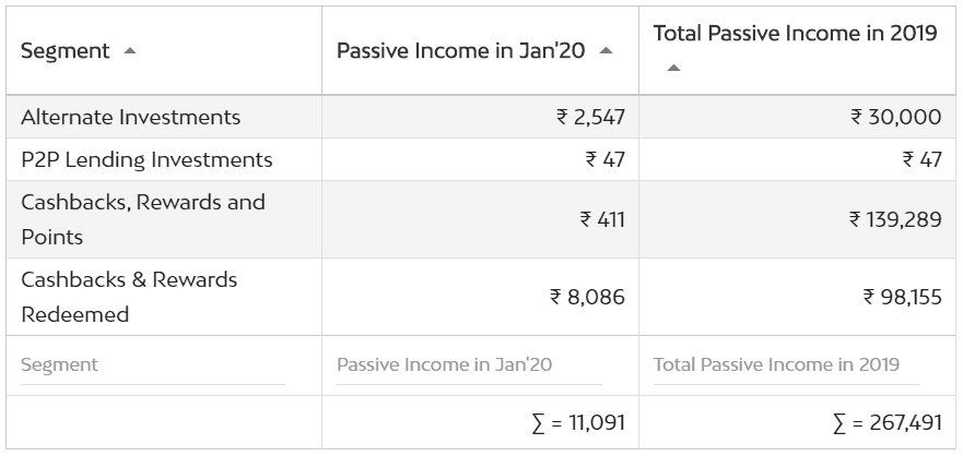 Overall Investment Updates for January'20 - Tax Season