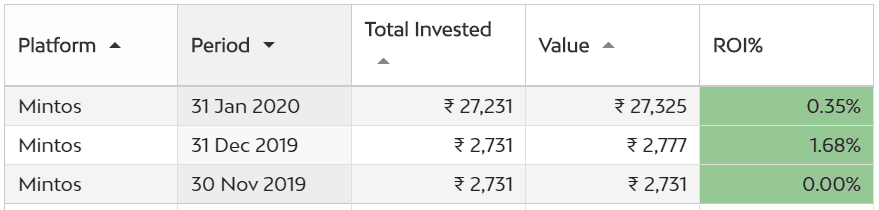 P2P lending updates - January'20 Cautious when lending